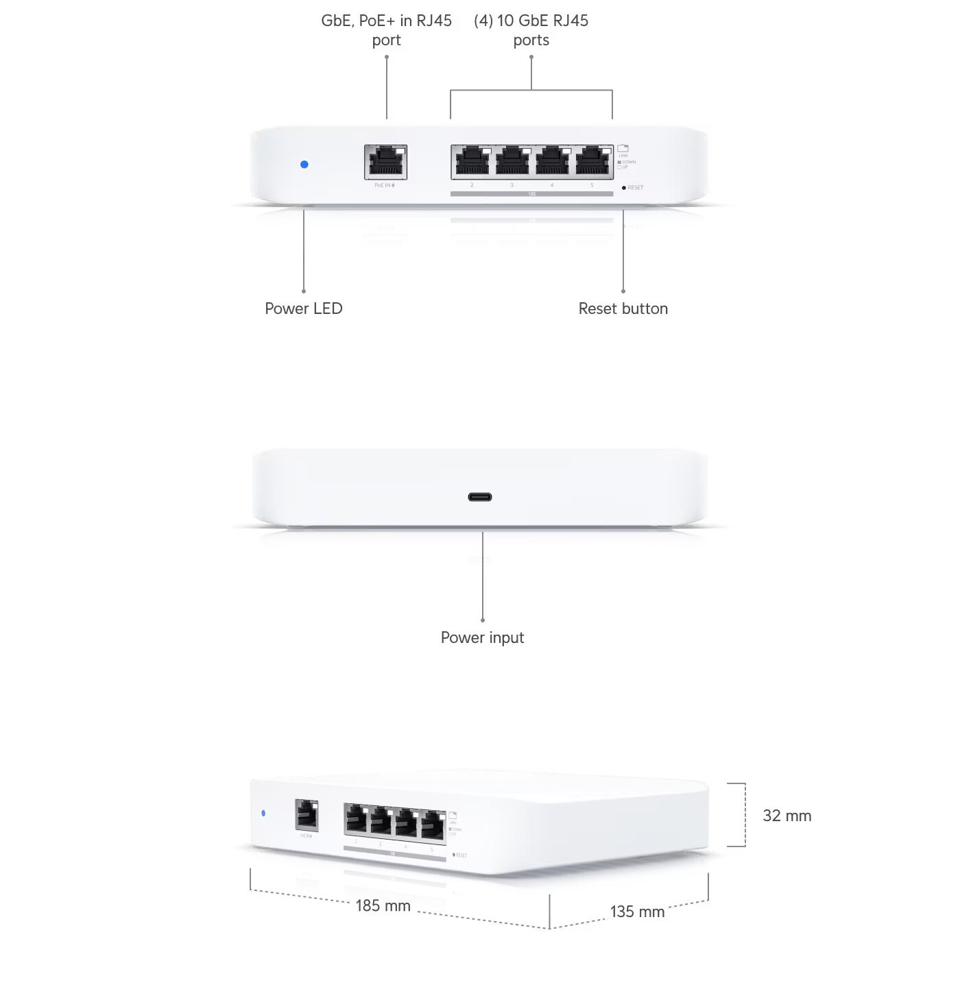 Ubiquiti Unifi 5Port 10GbE Switch (USW-FLEX-XG)