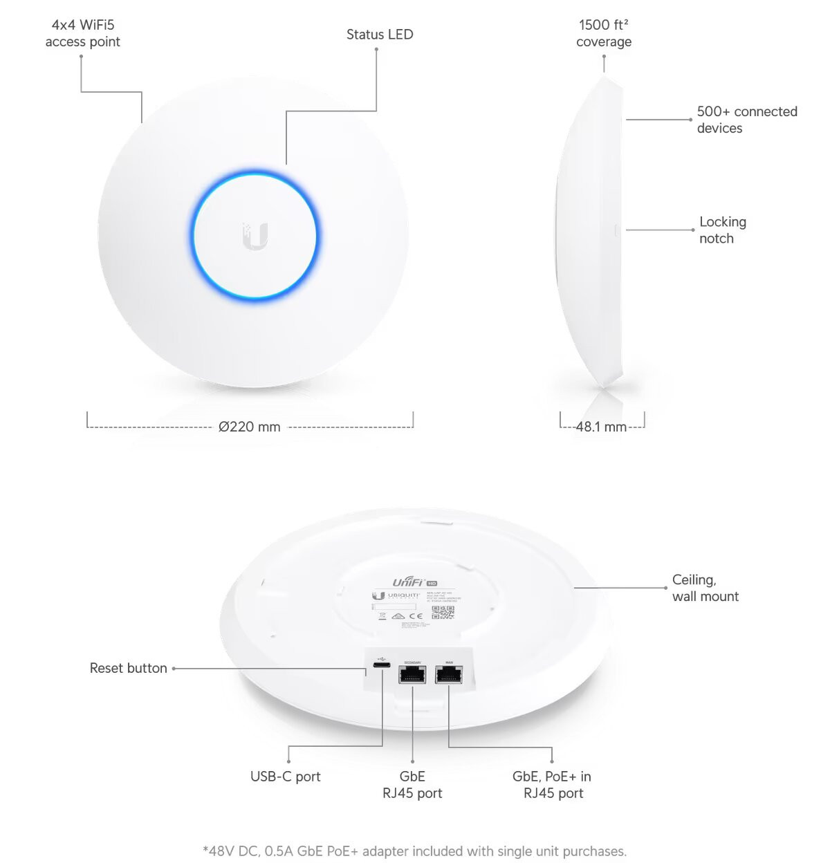 UniFi AC High Density